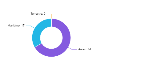 8. ESTADOS DE ADUANAS