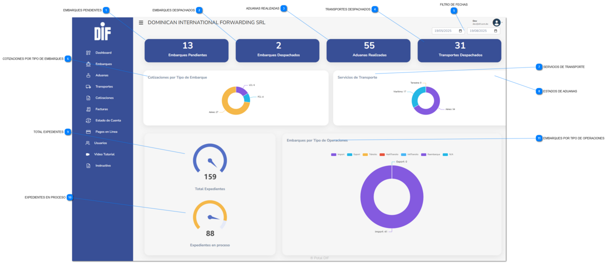 1. DASHBOARD